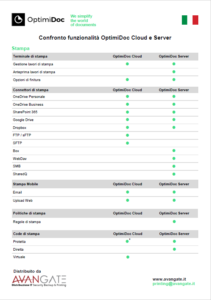 OptimiDoc Cloud Vs Server