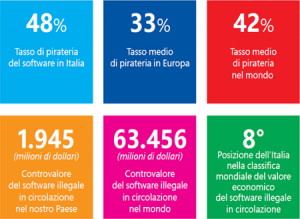 dati-software-pirata