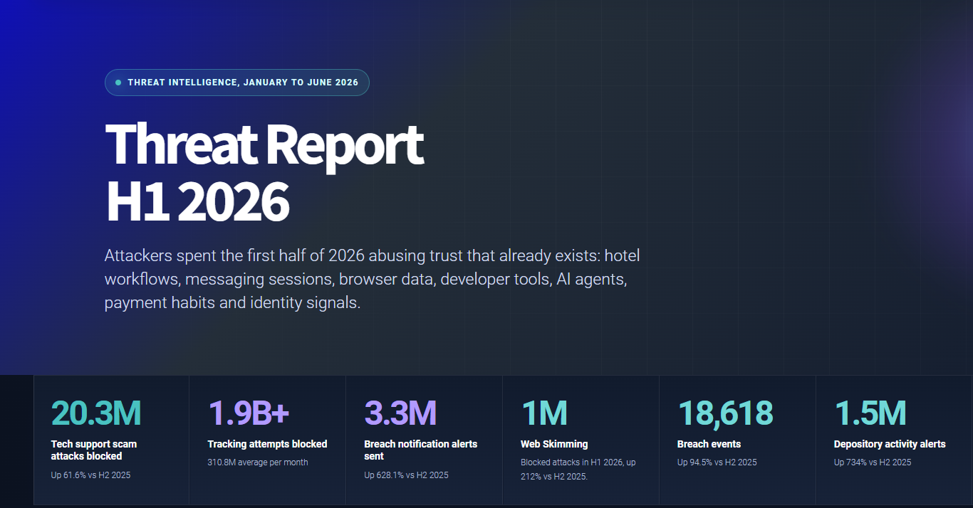 Gen H1 2026 Threat Report